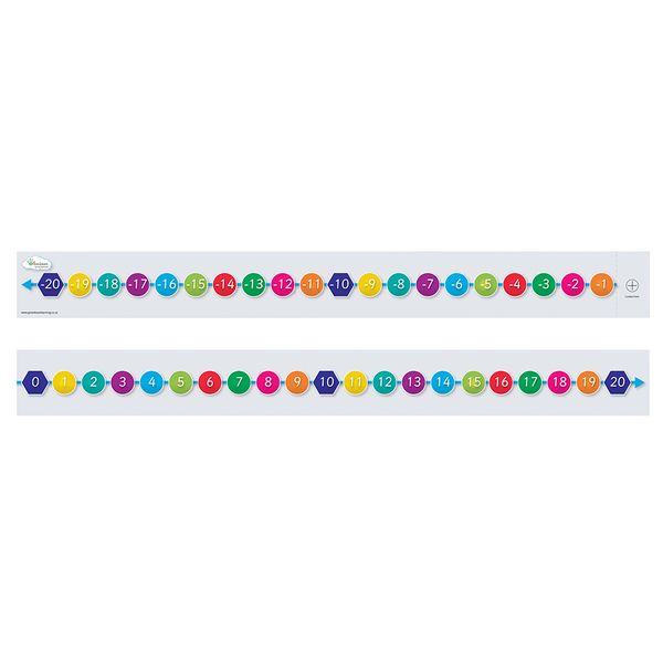 Greenbean Mathematics - Number Line Neg 20 - Pos 20