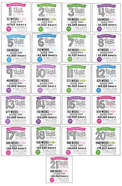 Birthday Cards Gift Set - 1 Year Old to 21 Year Old Birthday Cards