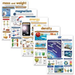 Educat wall chart 5 pack "Science Variables