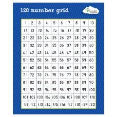 Greenbean Mathematics Write and Wipe Numberboard 1-120